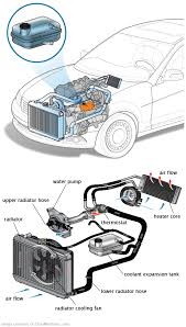 See C1514 in engine